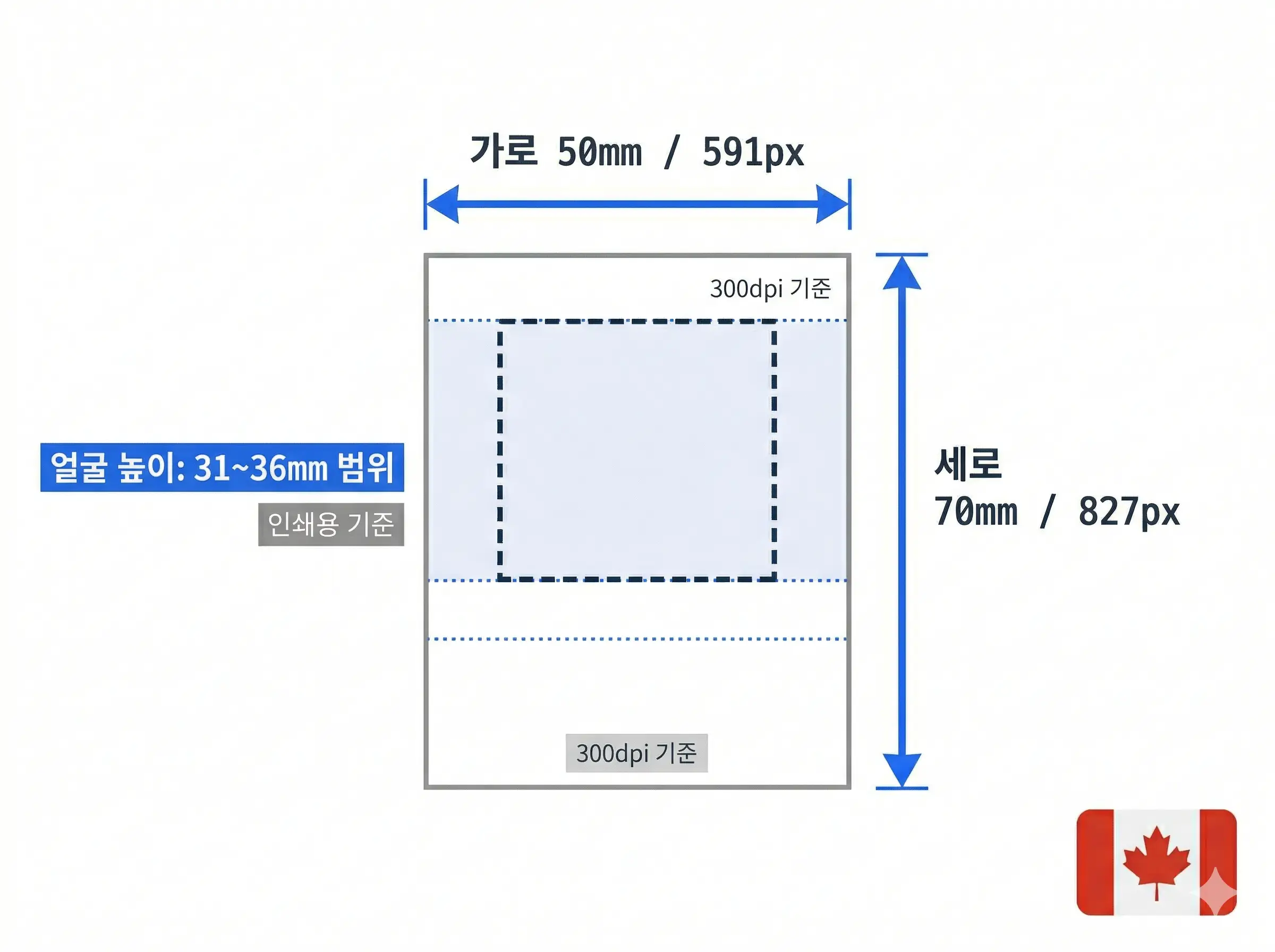Canada passport photo size guide 50x70mm 591x827px face height 31–36mm