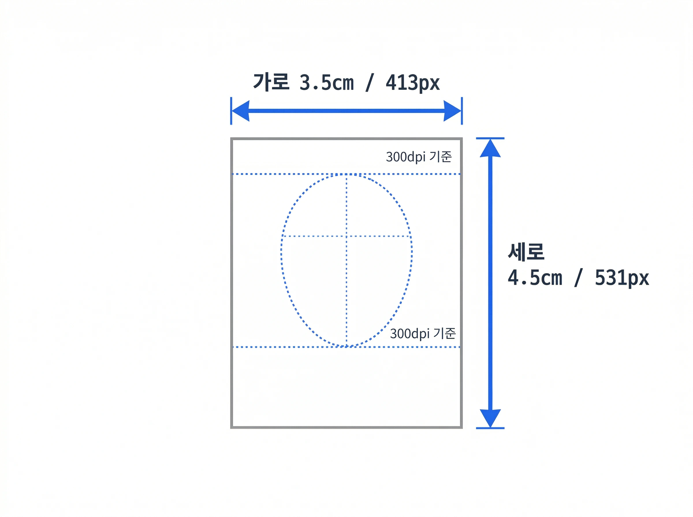 여권사진 규격 3.5x4.5cm 413x531px 300dpi 기준 크기 안내도